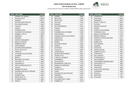 wbfsh rankings.